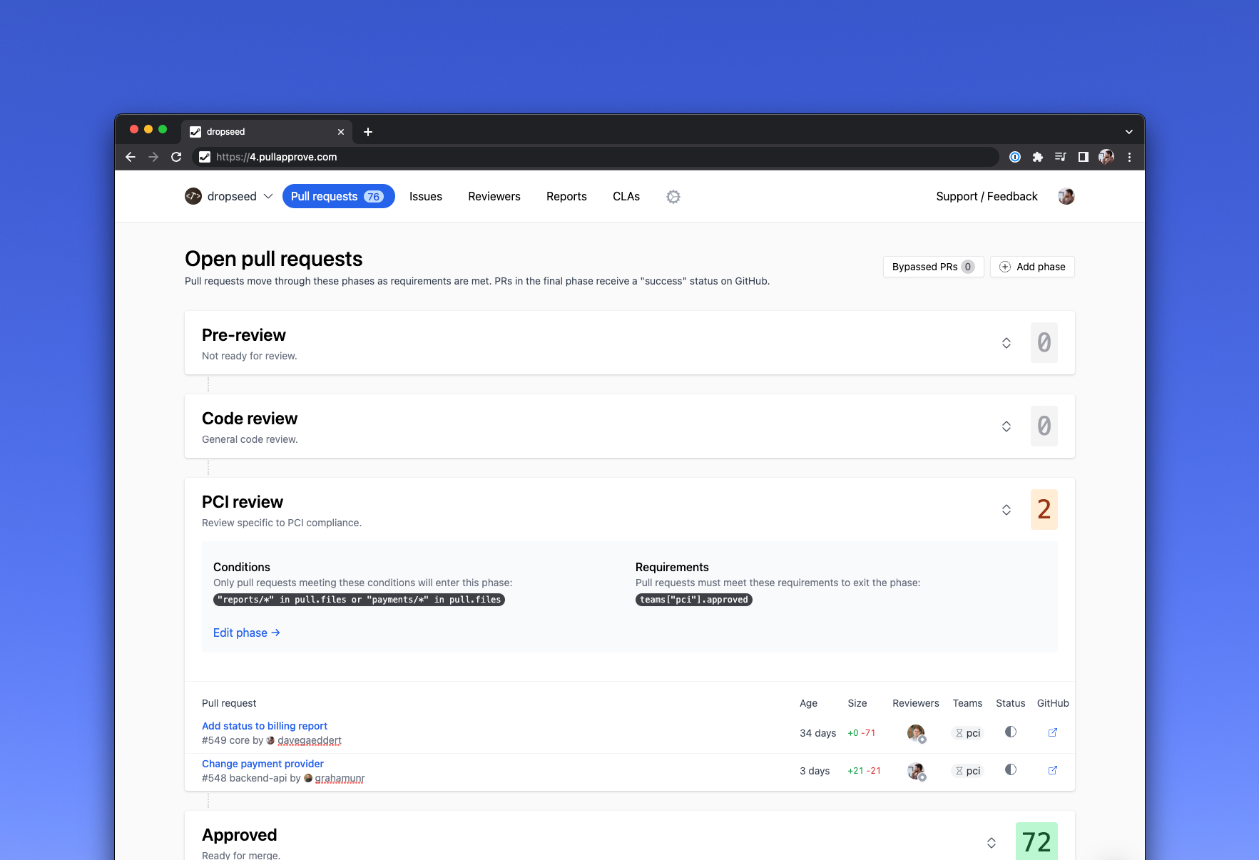 Example dashboard for reviewing pull requests for PCI compliance